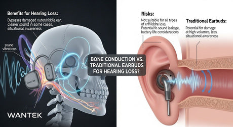 are bone conduction headphones better for hearing loss