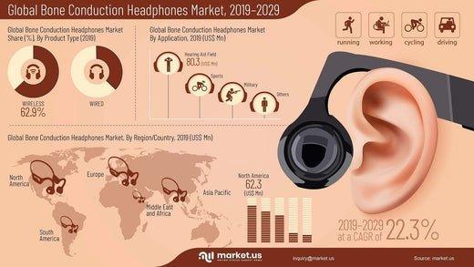 2.4 ghz bone conduction headphones