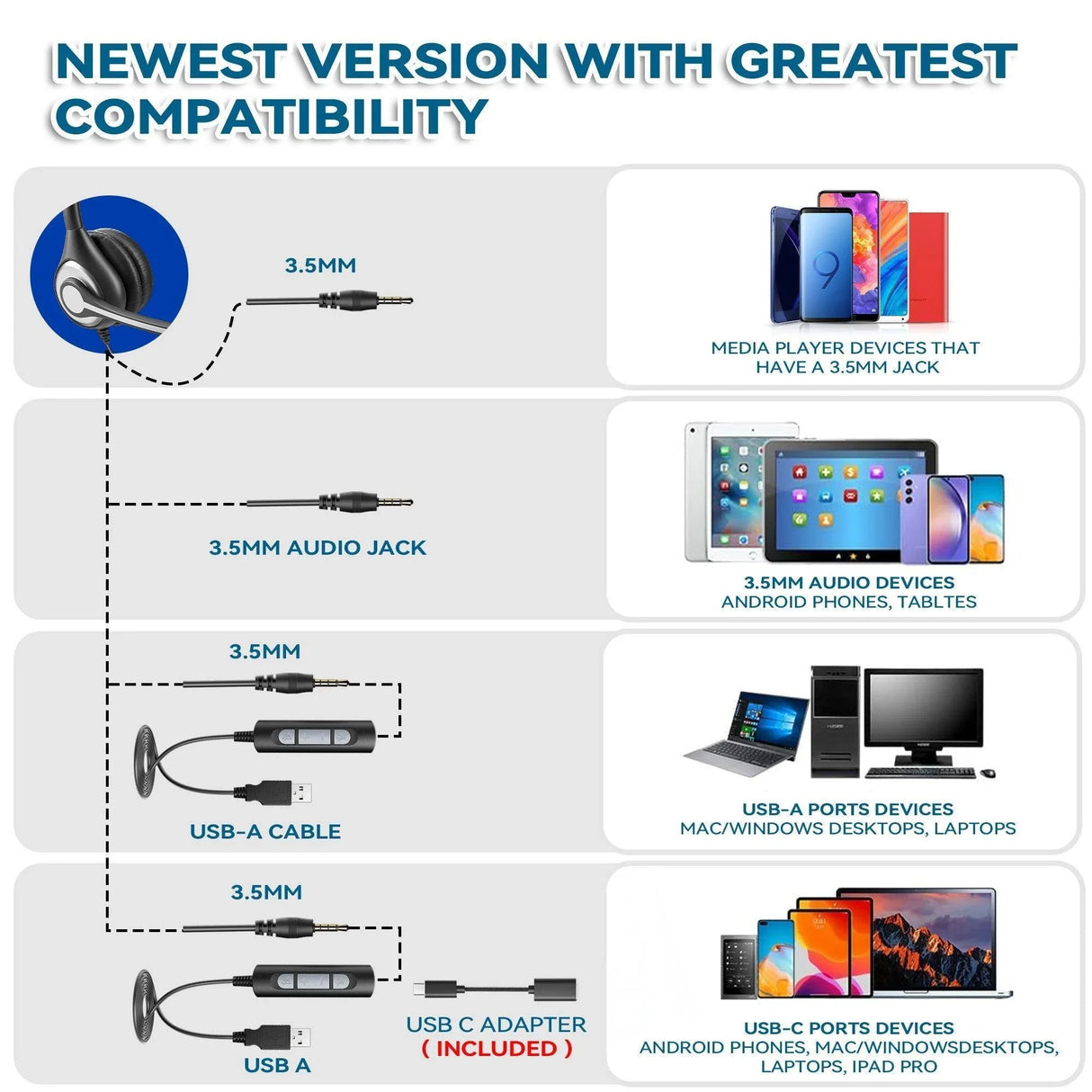 Earphones USB C vs wireless earphones