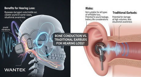 are bone conduction headphones better for hearing loss